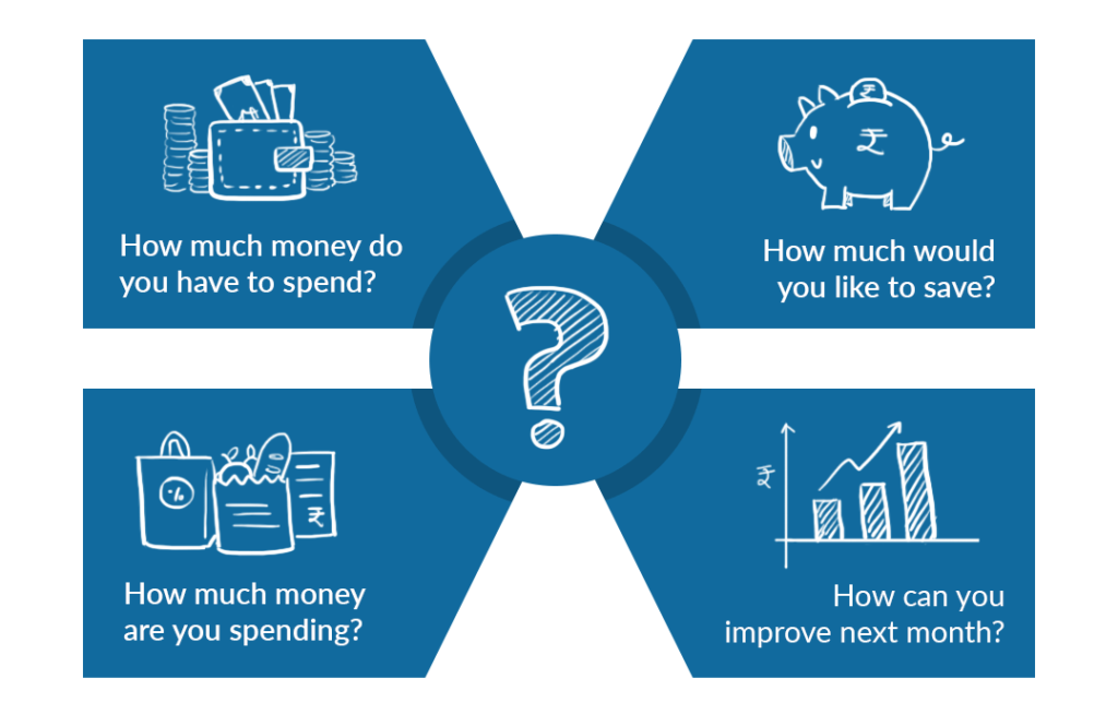 Kakeibo encourages the practice of writing down every expense. This detailed tracking allows you to be more aware of your spending habits, helping to identify areas where you can cut back.